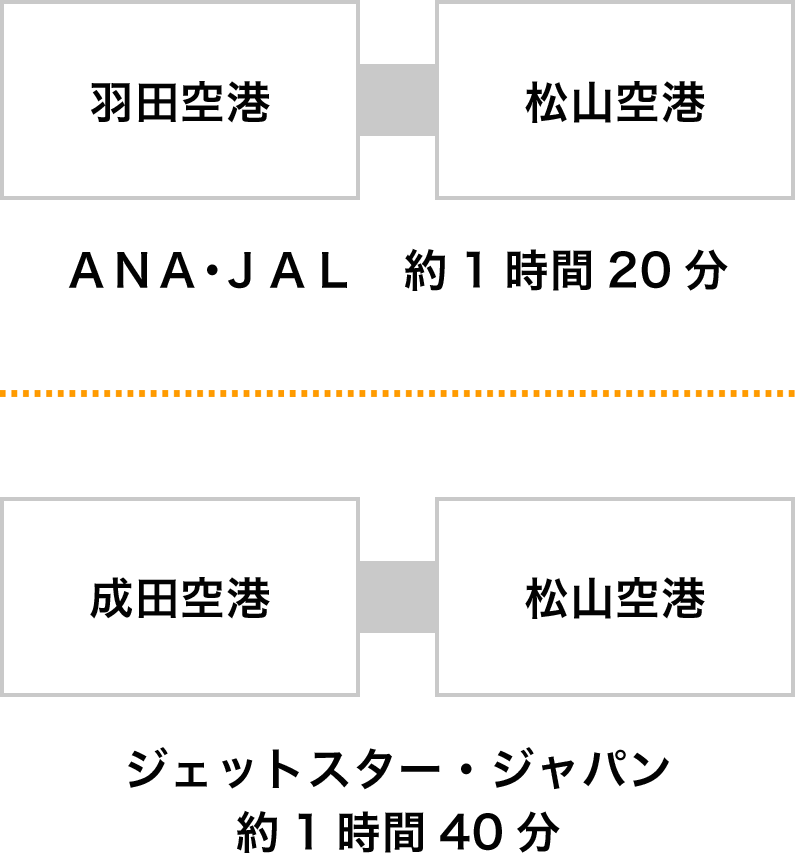 愛媛へのアクセス ノッてる えひめ 愛媛へのアクセス ノッてる えひめ
