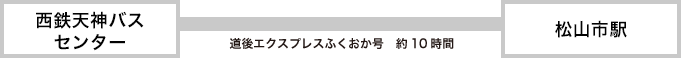 西鉄天神バスセンター〜松山市駅　道後エクスプレスふくおか号にて約10時間