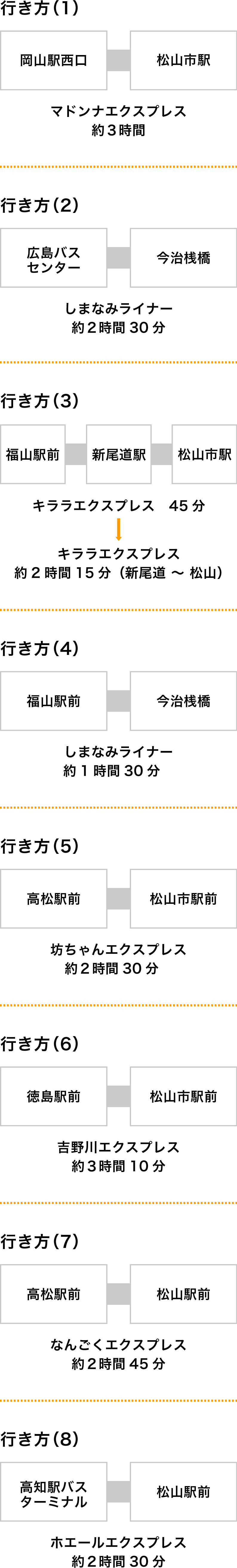 愛媛へのアクセス ノッてる えひめ えひめの自転車ポータルサイト